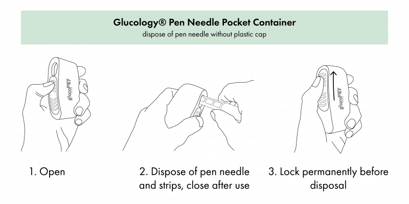 Glucology pen needle pocket container Instructions 