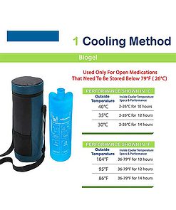 4ALLFAMILY-Soft-Case-Open-Medicine-Travel-Cooler-cooling-method