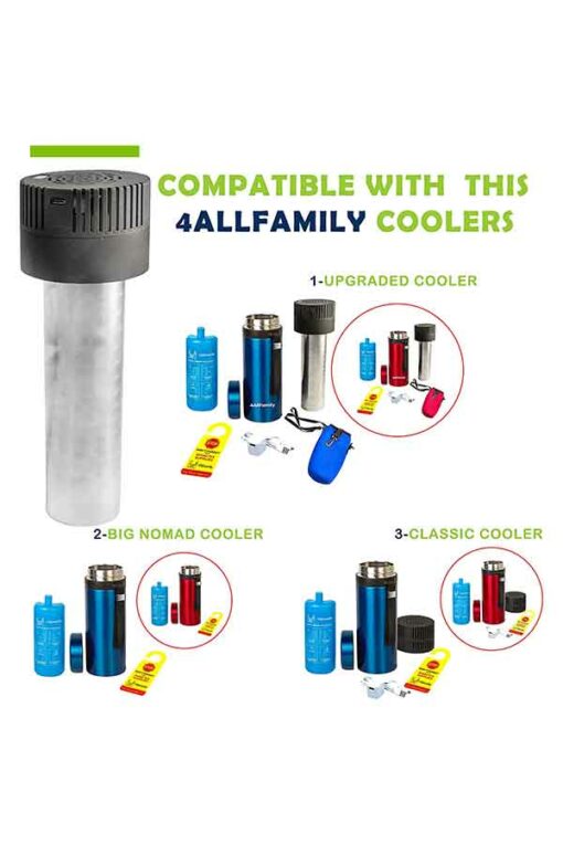 USB-LID-for-4ALLFAMILY-Classic-&-Upgraded-Coolers-compatibility