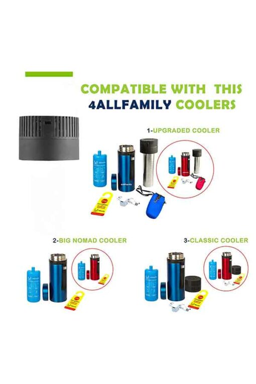 USB-top-LID-for-4ALLFAMILY-Classic-&-Upgraded-Coolers.jpg-compatibility