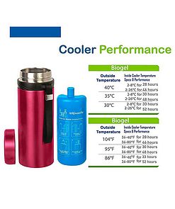 omad-cooling-case-large-cooler-performance